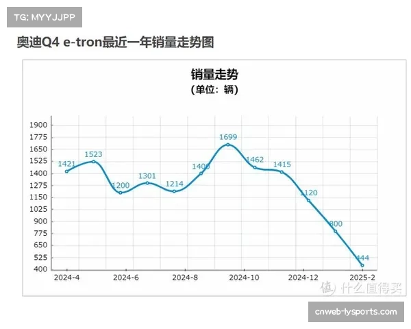 速报：三大主流品牌发布2026年第一季度财报，电动山地车销量增长达35%